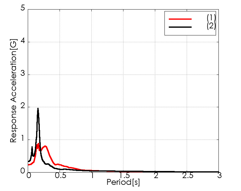 弾性加速度応答スペクトル作成中