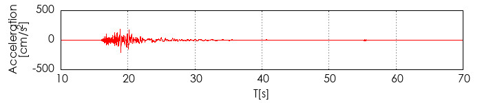 �����x�g�`�쐬��