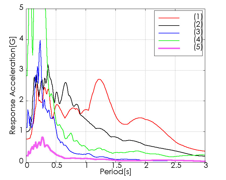 �e�������x�����X�y�N�g���쐬��
