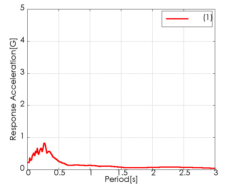 �e�������x�����X�y�N�g���쐬��