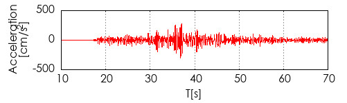 �����x�g�`�쐬��