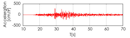 �����x�g�`�쐬��