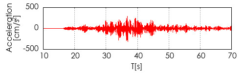 �����x�g�`�쐬��