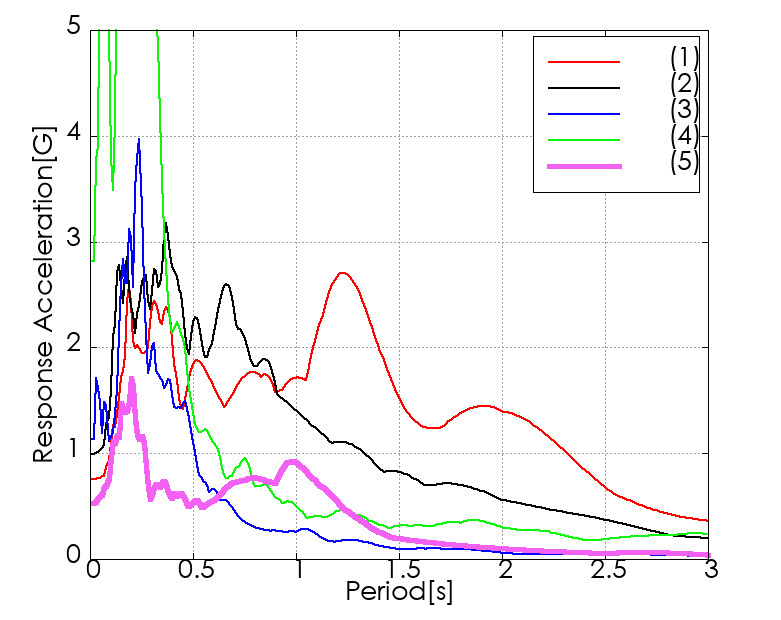 �e�������x�����X�y�N�g���쐬��
