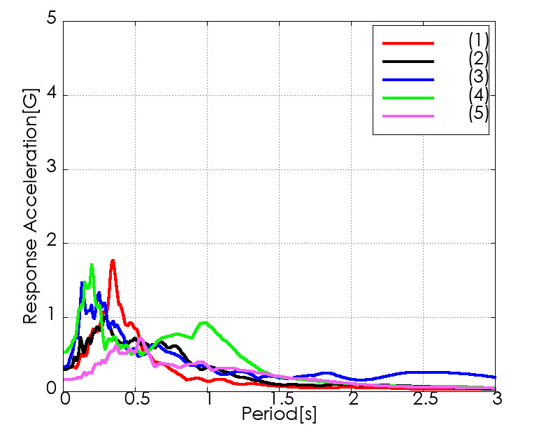 �e�������x�����X�y�N�g���쐬��