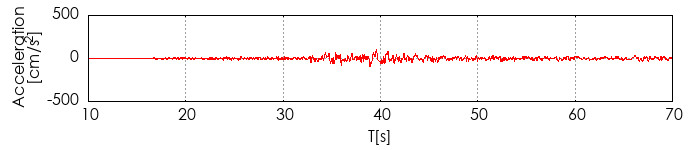 �����x�g�`�쐬��