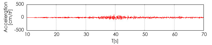 �����x�g�`�쐬��
