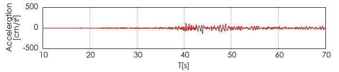 �����x�g�`�쐬��
