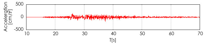 �����x�g�`�쐬��