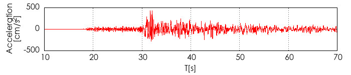 �����x�g�`�쐬��