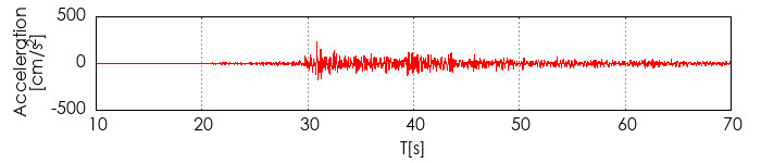 �����x�g�`�쐬��