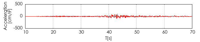 �����x�g�`�쐬��