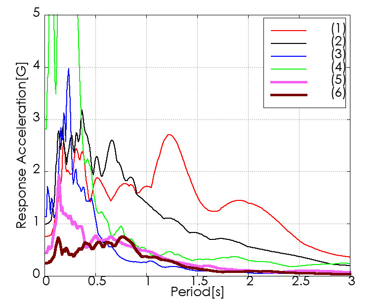 �e�������x�����X�y�N�g���쐬��