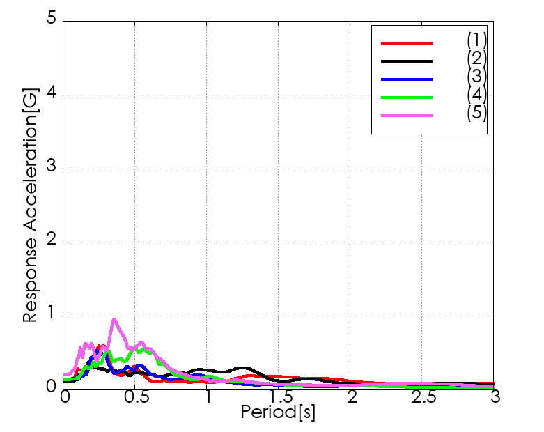 �e�������x�����X�y�N�g���쐬��