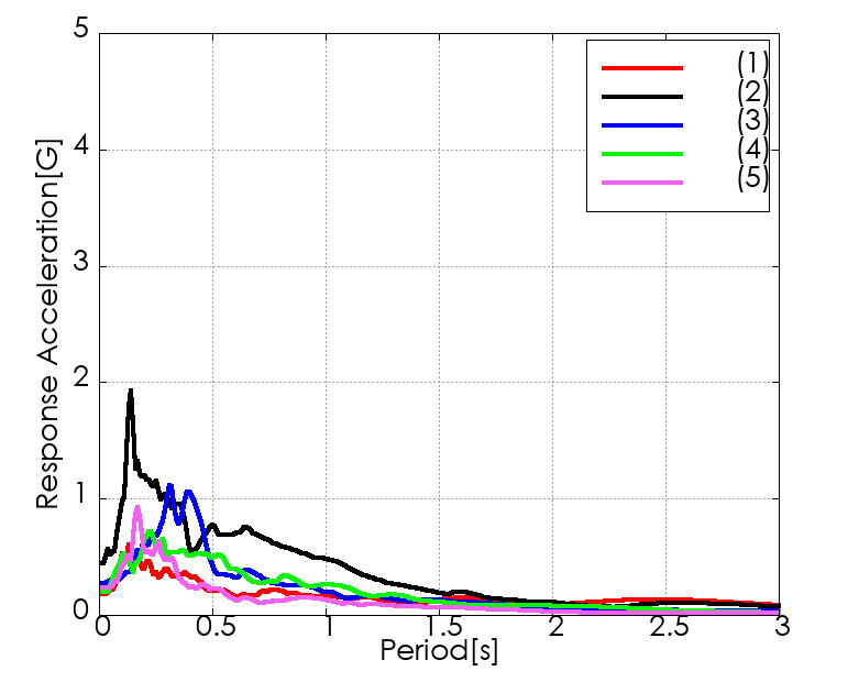 �e�������x�����X�y�N�g���쐬��