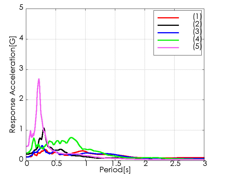 �e�������x�����X�y�N�g���쐬��