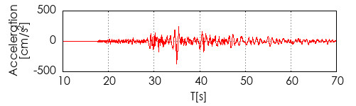 �����x�g�`�쐬��