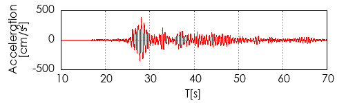 �����x�g�`�쐬��