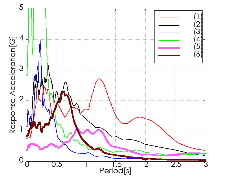 �e�������x�����X�y�N�g���쐬��
