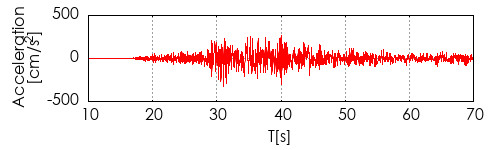 �����x�g�`�쐬��