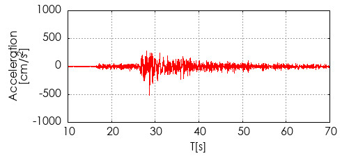 �����x�g�`�쐬��