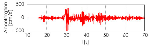 �����x�g�`�쐬��
