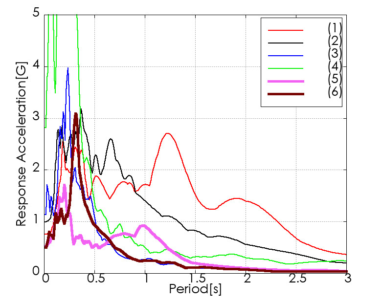 �e�������x�����X�y�N�g���쐬��