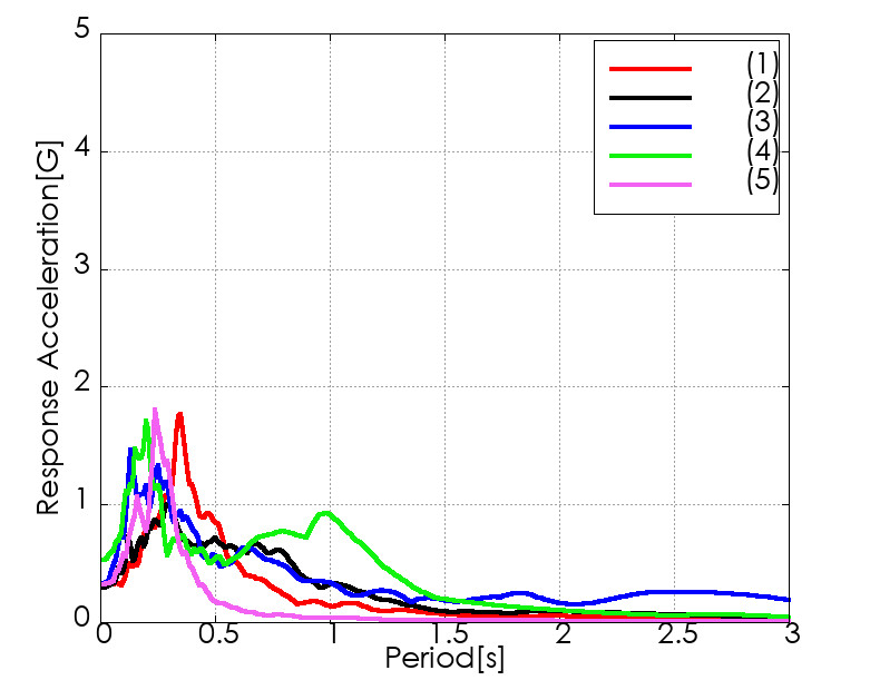 �e�������x�����X�y�N�g���쐬��