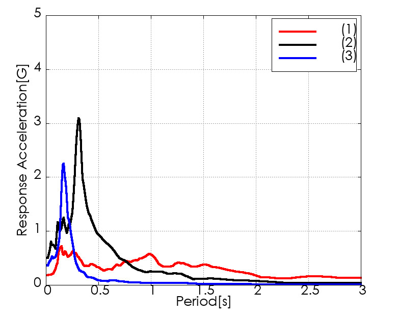 �e�������x�����X�y�N�g���쐬��