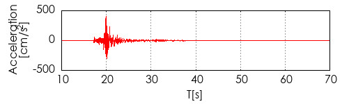 �����x�g�`�쐬��