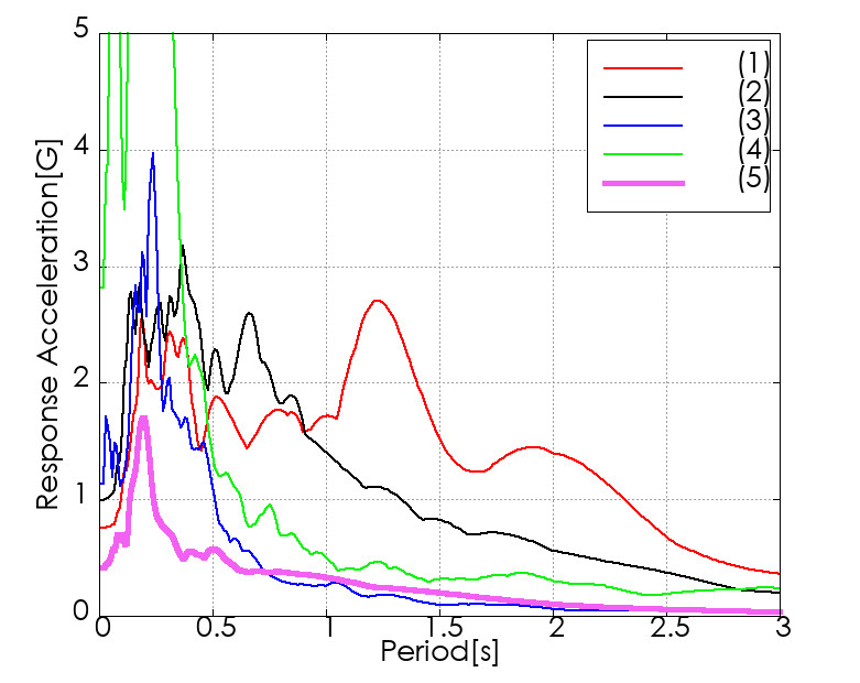 �e�������x�����X�y�N�g���쐬��