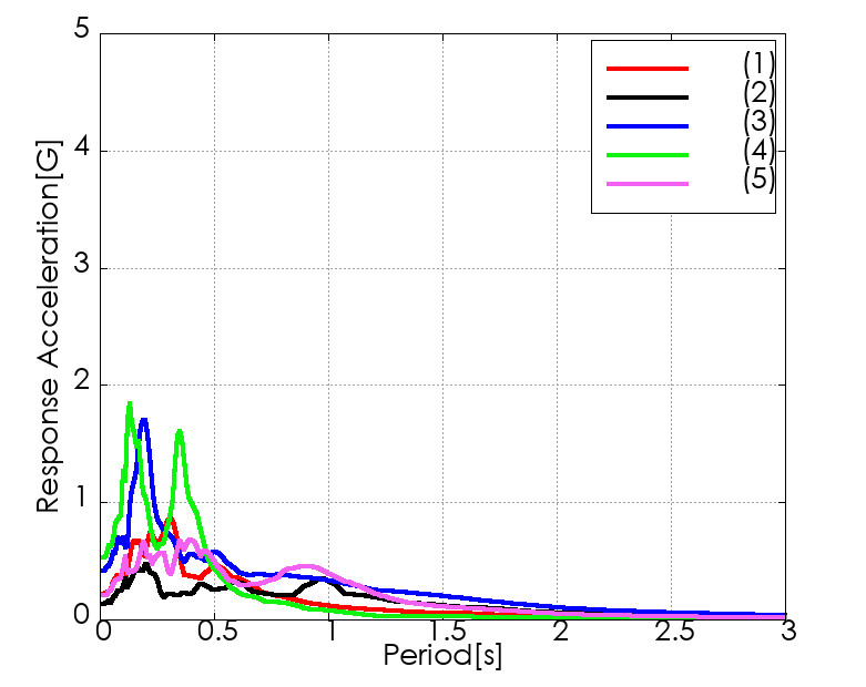 �e�������x�����X�y�N�g���쐬��
