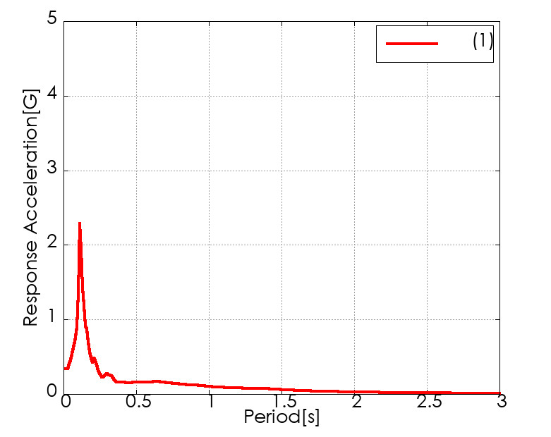 �e�������x�����X�y�N�g���쐬��