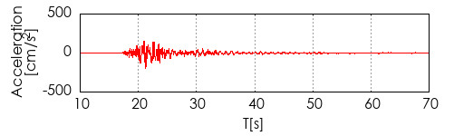 �����x�g�`�쐬��