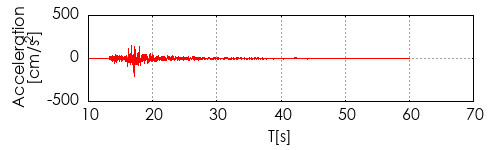 �����x�g�`�쐬��
