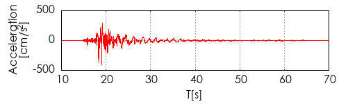 �����x�g�`�쐬��
