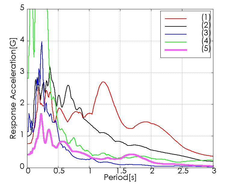 �e�������x�����X�y�N�g���쐬��