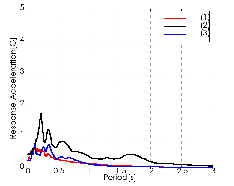 �e�������x�����X�y�N�g���쐬��